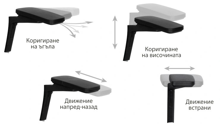 4D регулируеми подлакътници