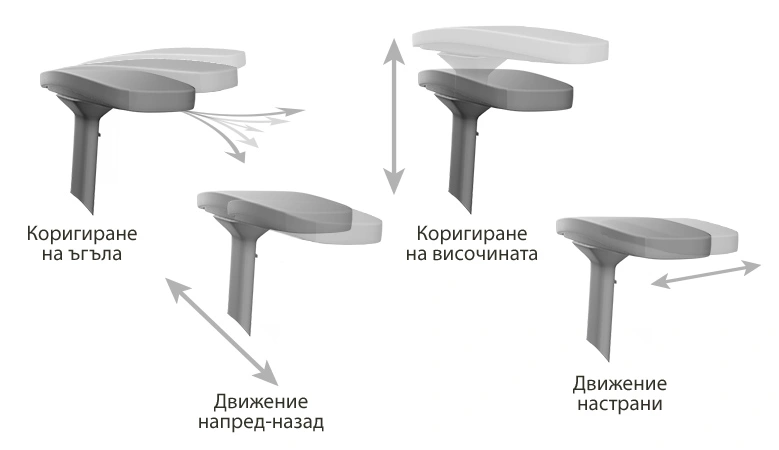 Подлакътници 4D