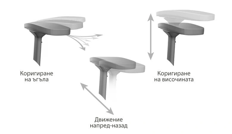 Подлакътници - 3D