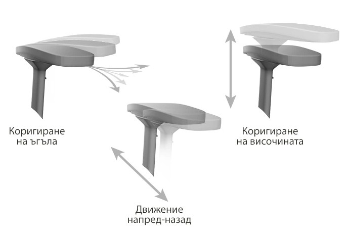 Твоят персонален комфортен периметър