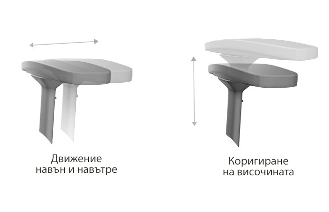 2D подлакътници – една стъпка напред