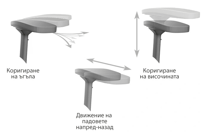 Подлакътници — структурна подкрепа на горния пояс