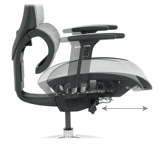 Коригиране на дълбочината на седалката — контрол върху натоварването