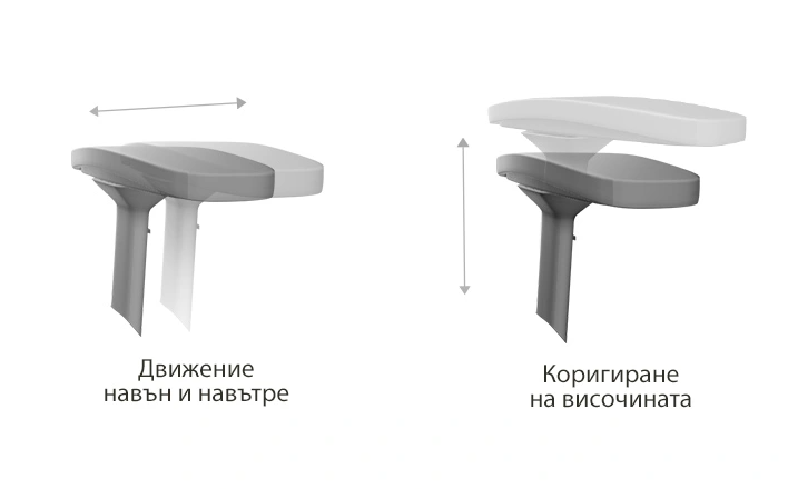Подлакътници – стабилна опора при динамична работа
