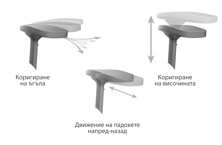 Подлакътници – структурна поддръжка за ръцете и раменете