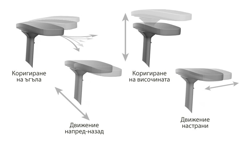 3D подлакътници – златната среда