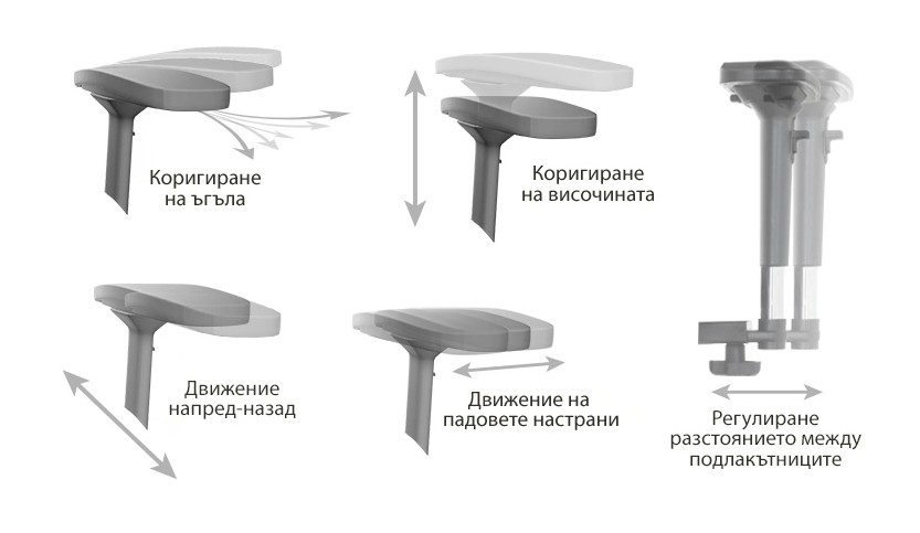 5D подлакътници – тотална свобода