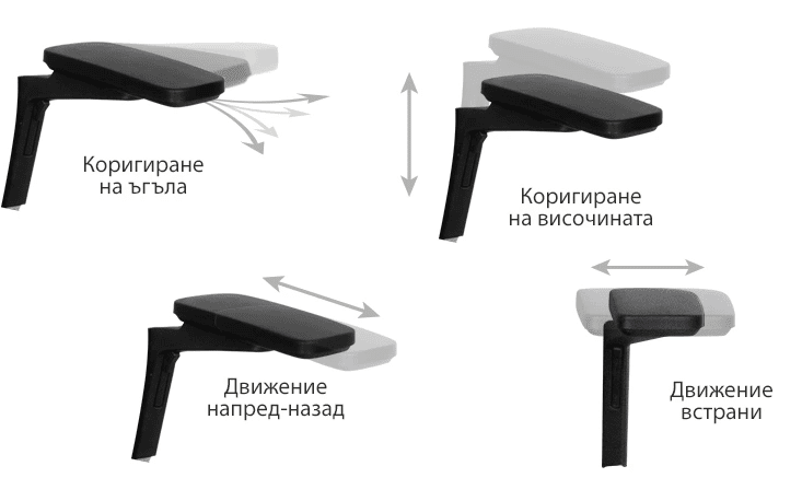 4D подлакътници – персонализирана опора за ръцете