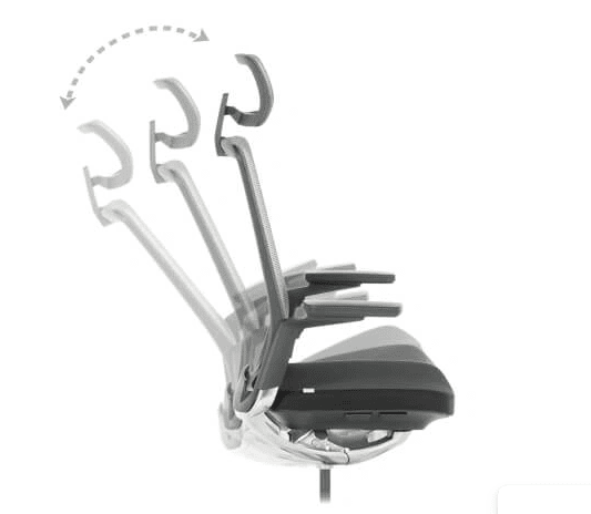 Люлеещ механизъм – движение, което разтоварва