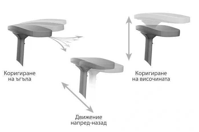 Подлакътници – тактилна подкрепа при разтоварване на раменете
