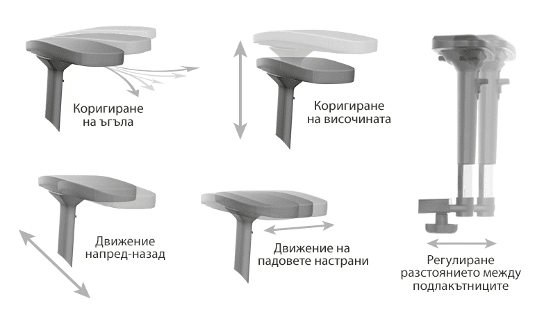 Подлакътници — равномерна подкрепа за горната част на тялото