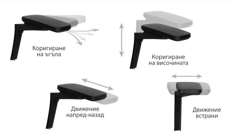 Подлакътници — контролирана опора за ръцете