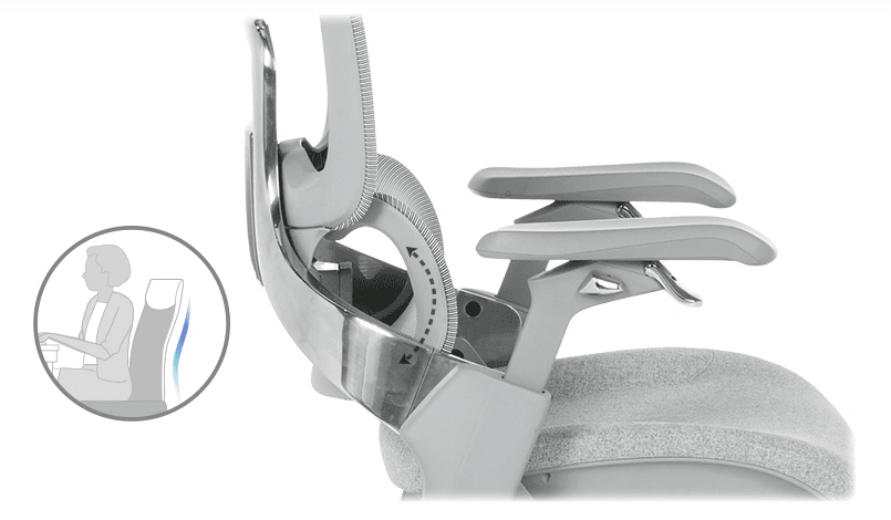 Лумбална опора – стабилна основа за правилна стойка