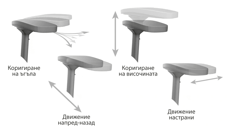 Подлакътници 4D