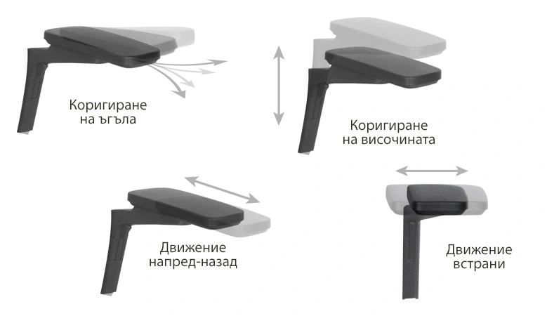 4D подлакътници – настройте до съвършенство