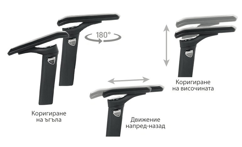Подлакътници – структурна подкрепа за горния пояс
