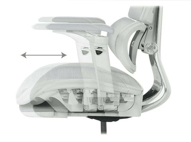 Регулиране дълбочина на седалката – прецизен контрол на позицията