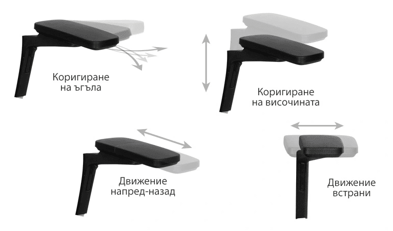 Подлакътници – прецизна настройка за ръцете