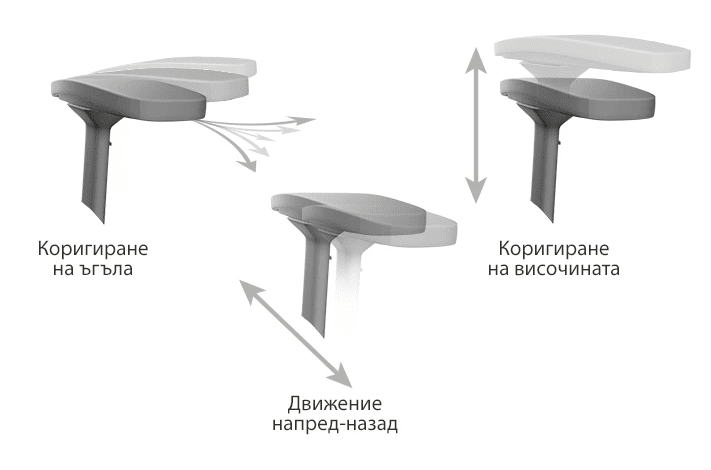 Подлакътници – стабилност за ръцете