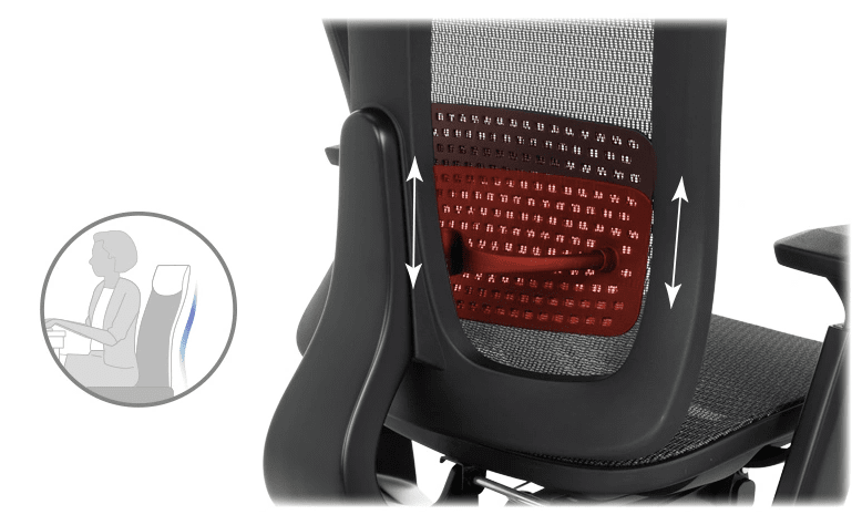 Лумбална опора – грижа за кръста