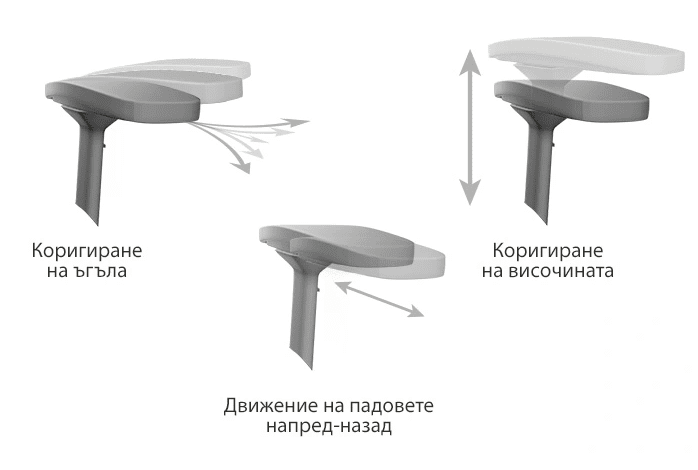 Подлакътници – структурна подкрепа при работа