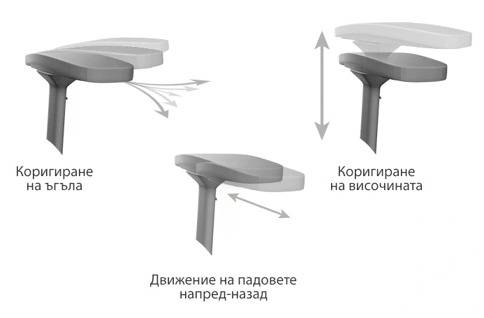 Подлакътници – опора за ръце и рамена